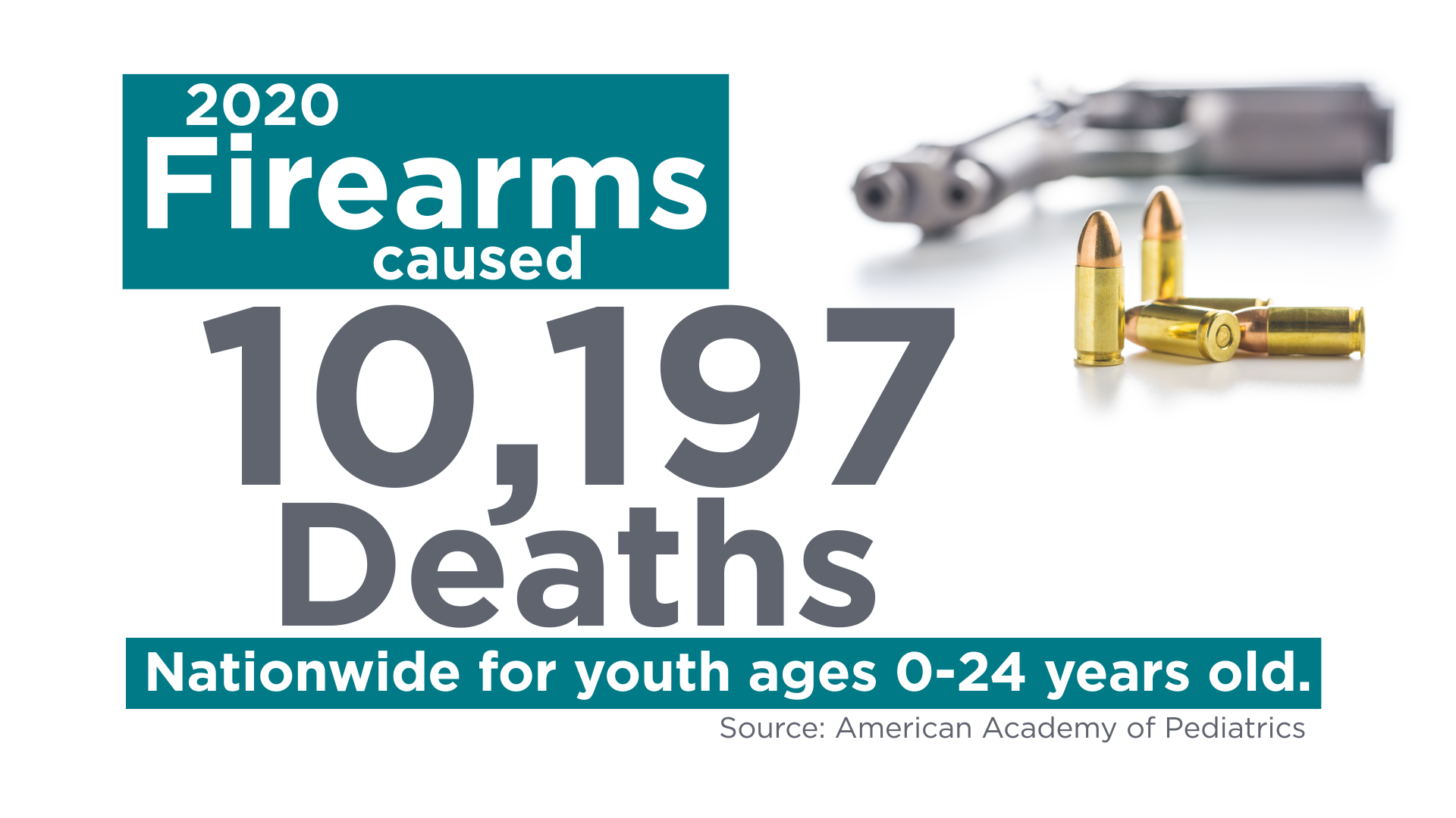 Nationwide gun injury statistics